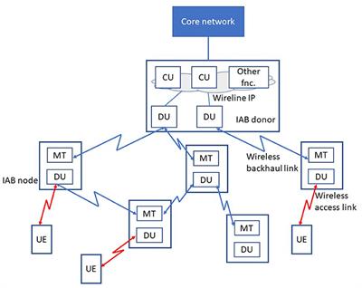 Optimal Topology Formation and Adaptation of Integrated Access and Backhaul Networks